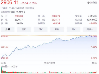 股市和断供房爆加，说明什么。。。