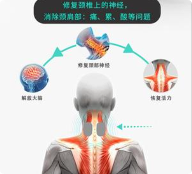 中医养生对颈椎病的疗效及手段
